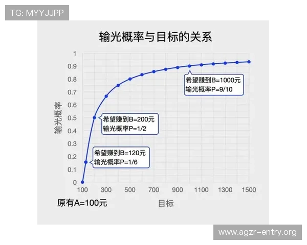 掌握百家乐庄家补牌条件的关键因素及策略应用提升游戏中的决策能力和胜算